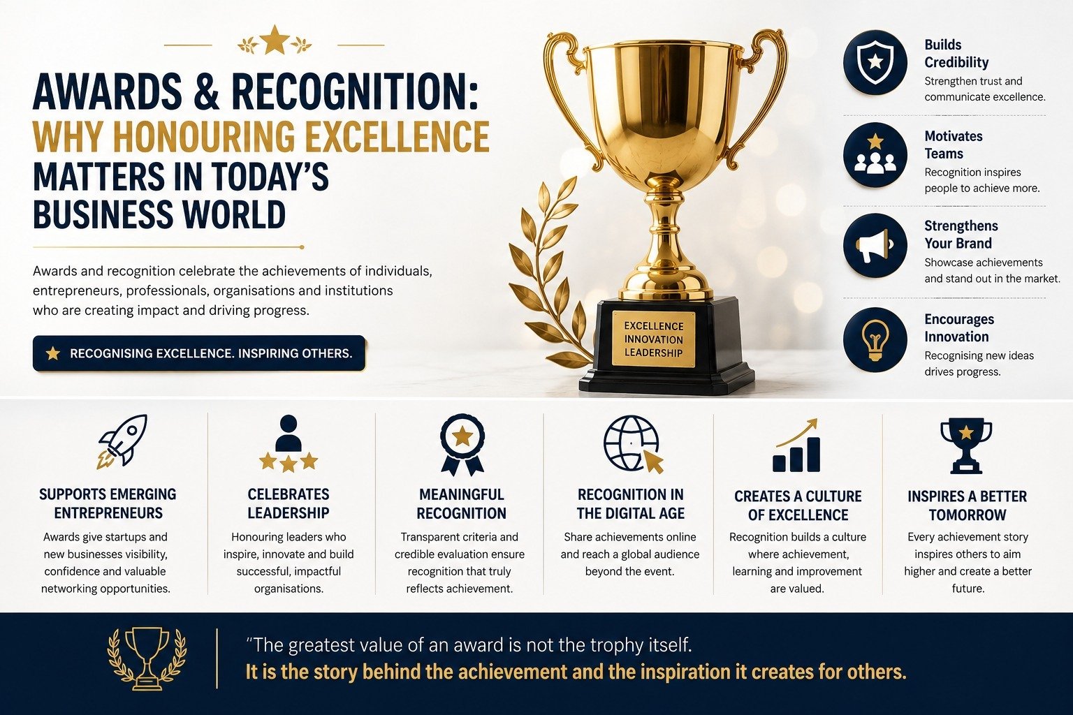 Awards and Recognition